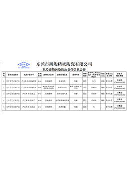 危险废物污染防治责任信息公